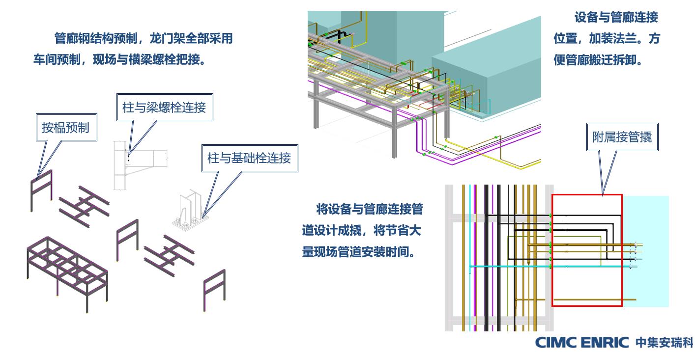 管廊钢结构标准化.jpg